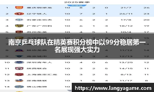 南京乒乓球队在精英赛积分榜中以99分稳居第一名展现强大实力